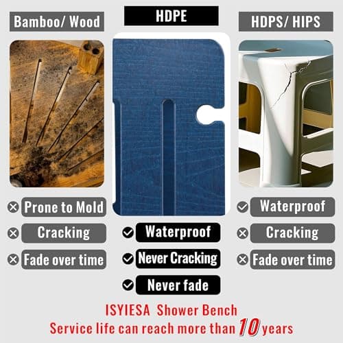 Waterproof HDPE Shower Bench with Storage and Non-Slip Shaving Shelf (Navy)